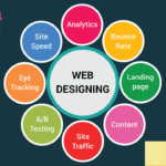 Adoraa web designing