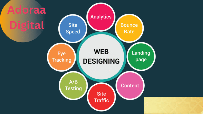 Adoraa web designing